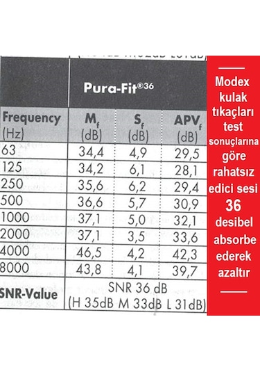 Moldex Yumuşak Ağrı Yapmayan Tıkaç & Uyku Tıpası Yeşil