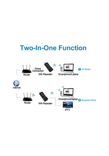 Sones Lv-ue01 300m Usb Wıfı Genişletici Sinyal Amplifikatörü Tekrarlayıcı