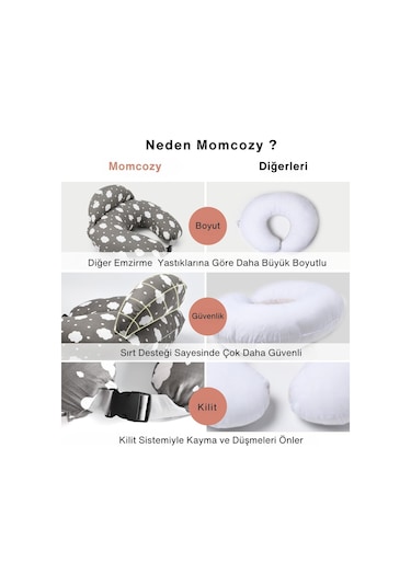 Momcozy Emzirme Yastığı