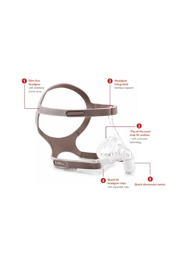 Philips Pico Nazal Cpap Maskesi