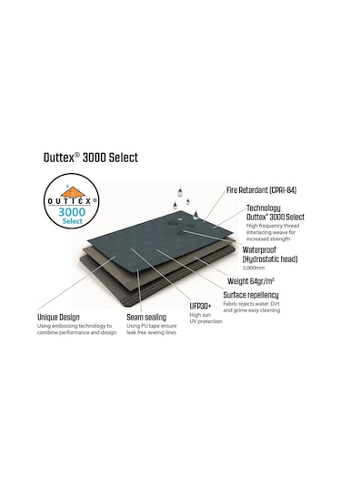 Outwell Earth 5 Blackroom 5 Kişilik Yüksek Aile Çadırı Çok Renkli