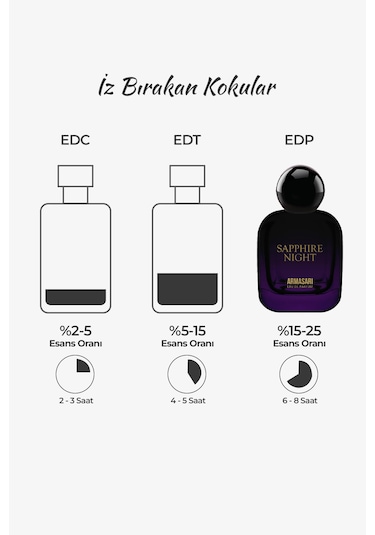 Armasari Sapphire Night 100 Ml Çiçek - Oryantal