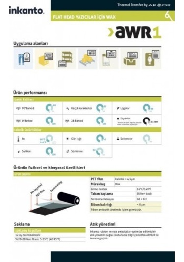 Inkanto Wax Ribon 110MM X 74M