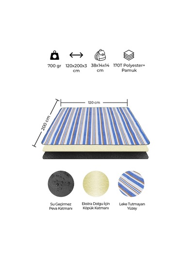 Urban Badger Wunjo Piknik Örtüsü 1.2x2 Metre Beyaz - Mavi