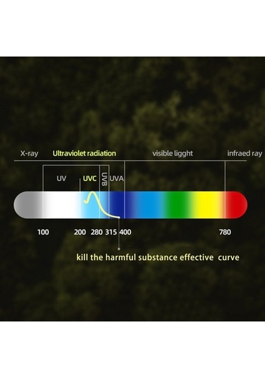 Bosphorusboutique02 Yunboo Portatif Uv-c 253.7nm Sterilizasyon Çubuğu - Tek Dakikada Textil, Plastik Ve Yüzeyleri Dezenfekte Eden Ev İçi Dezenfektör Pembe Pembe