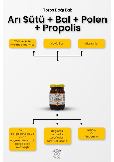Toros Dağı Arı Sütü Bal Polen Propolis Karışımı 225 G