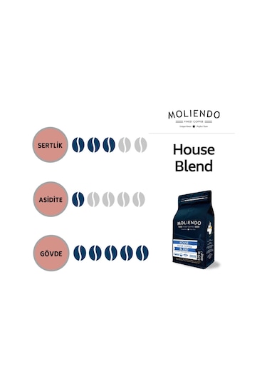 Moliendo House Blend Filtre Kahve Avantaj Paketi 3*250 g