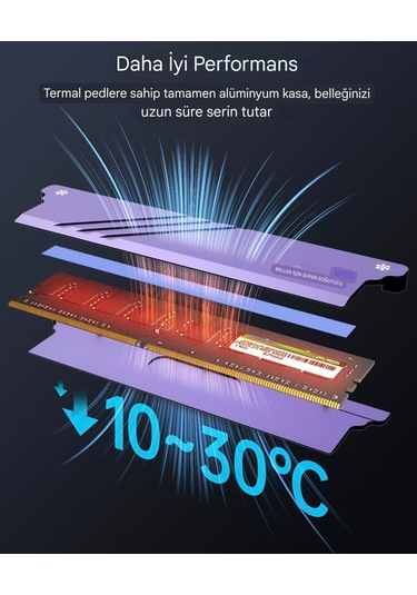 Jeyı Ram Soğutucu Isı Emici Termal Pad Ddr/ddr2/ddr3ddr4/ddr5