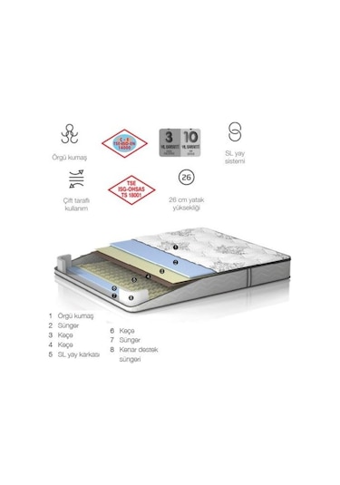 Sivasgözde Bellona Caprice Full Ortopedik Yatak Tek Kişilik Çift Taraflı