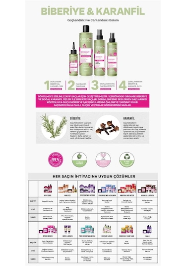 Urban Care Rosemary & Clove Biberiye ve Karanfil Saç Bakım Seti 3'lü