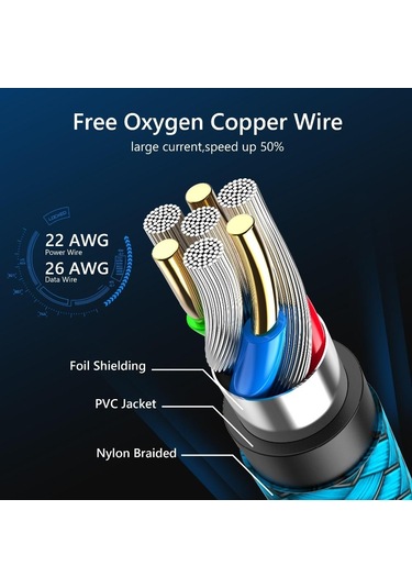 Usb C Tipi Kablo Hızlı Şarj Usb C Kabloları Veri Kablosu Şarj Cihazı 2 M