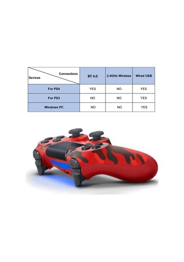 Xindoker Ps4 Kablosuz Bluetooth Oyun Kolu, Işıklı, 3.5mm Ses Jackli, Paylaşım Fonksiyonu, Tam Kontrol, Camo Gri Dualshock 4 Stili