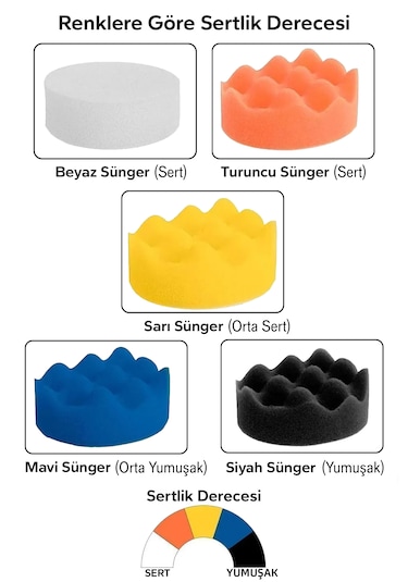 Batcell MK-75 Oto Araç Araba Pasta Cila Polisaj Süngeri Keçesi Pedi 11 Parça