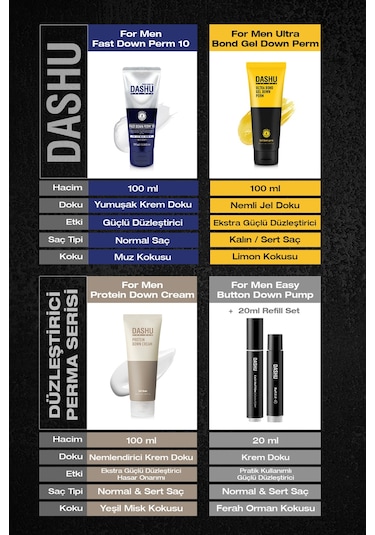 Uzun Süre Kalıcı Düzleştirici Krem For Men Easy Botton Down Perm 20ml + 20ml Refill Set