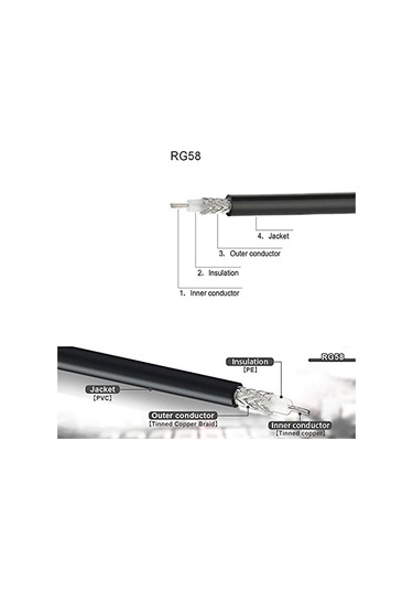 Sones 0,5 M Bnc Erkek - Uhf Erkek Rg58 Adaptör Kablosu