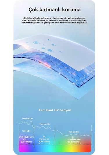 Hem Güneşli Hem De Yağmurlu Eğlenceli Bisküvi Şemsiyesi Beyaz