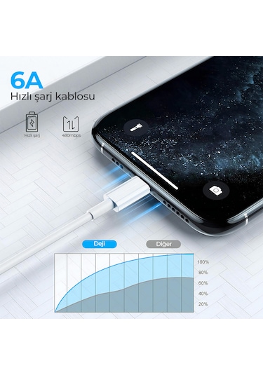 Woyax By Deji Xiaomi Kablo 120w Örgülü Hızlı Şarj Ve Data Kablosu