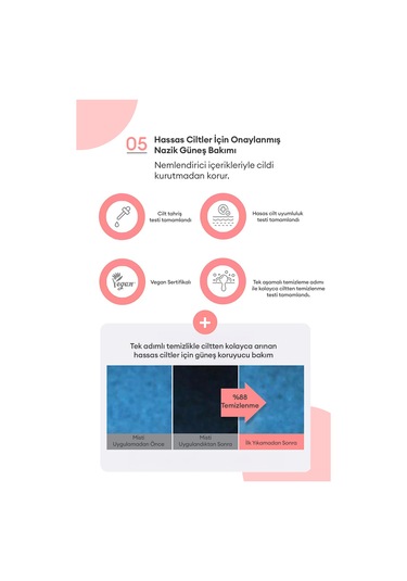 Saç Ve Vücut İçin Nemlendirici Güneş Koruyucu Mist All Around Safe Block Essence Sun Mist Spf50+