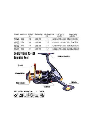 Novahub Balıkçılık Reel 13bb+1rb 5.5:1 Rulmanlı 2000 Dişli Oran Balıkçılık Makarası