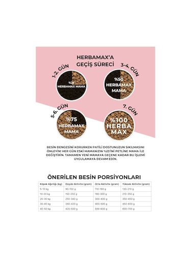 Herbamax Kuzu Etli ve Pirinçli Yetişkin Köpek Maması 2 x 10 KG