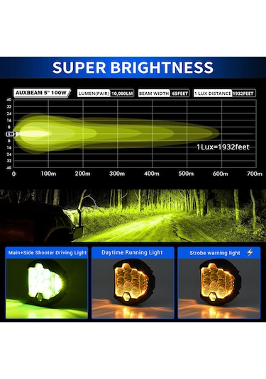 Xiyyadms 3" Çok Amaçlı Led Araç Işığı - 15000lm Parlaklık, Ip67 Su Geçirmez, 9-30v Geniş Voltaj