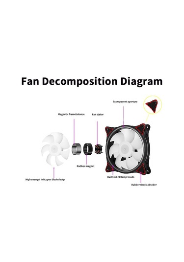 Sgq-a-5vargb 120 Mm. Argb Yüksek Performans Düşük Gürültü Kasa Fanı