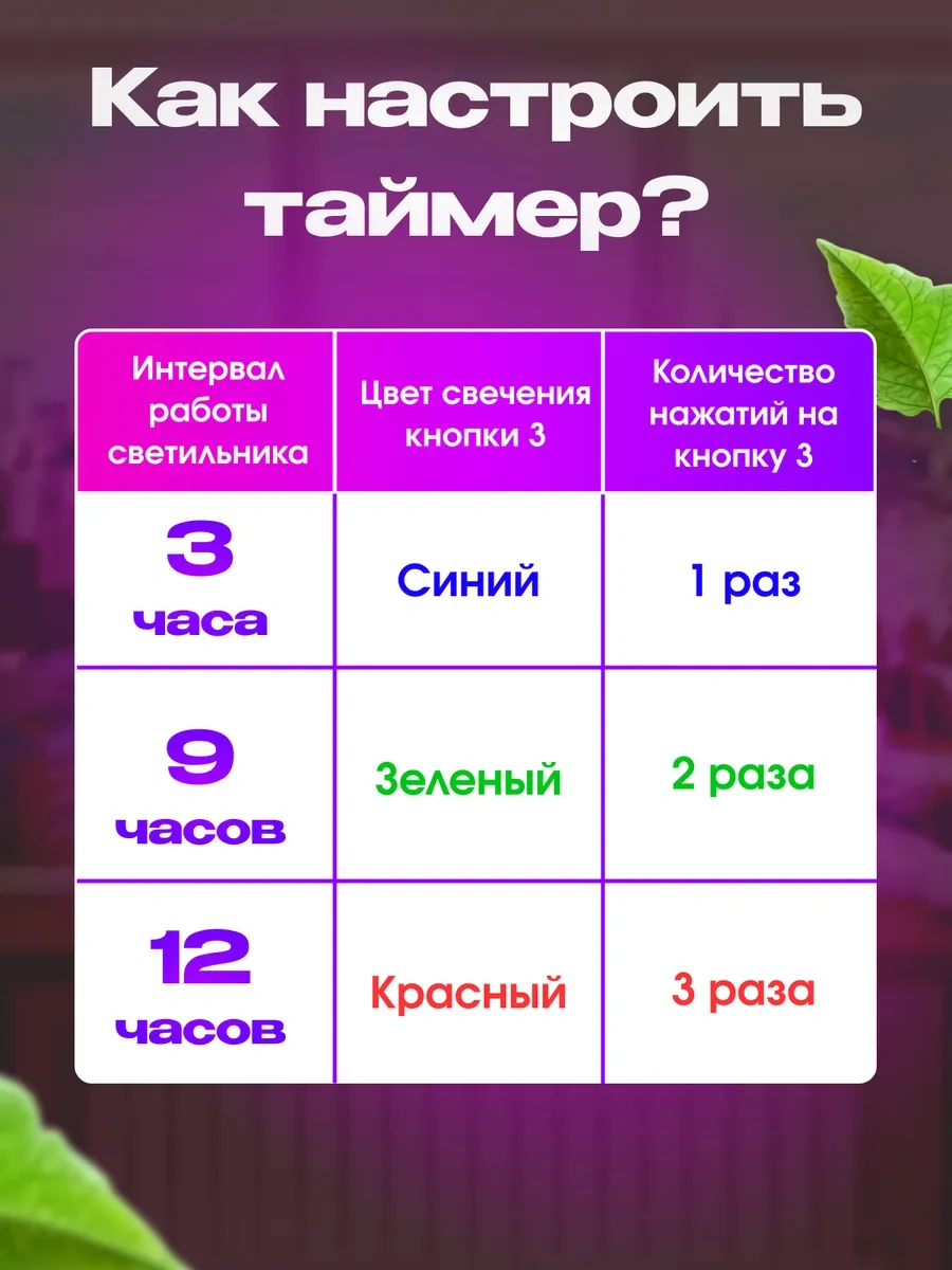 Frolhome Bitkiler Ve Fide İçin Ultraviyole Fitolambalar, 3 Lamba 275025911 Kırmızı