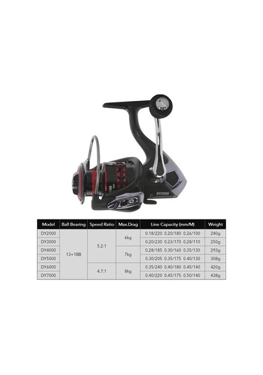 Artfulabode Yüksek Uyumlu Sol/sağ Skycıty Sistemi Rulmanlı Performans Makarası Makara Evirme El Değiştirilebilir Bilyalı 13+1 - Lp