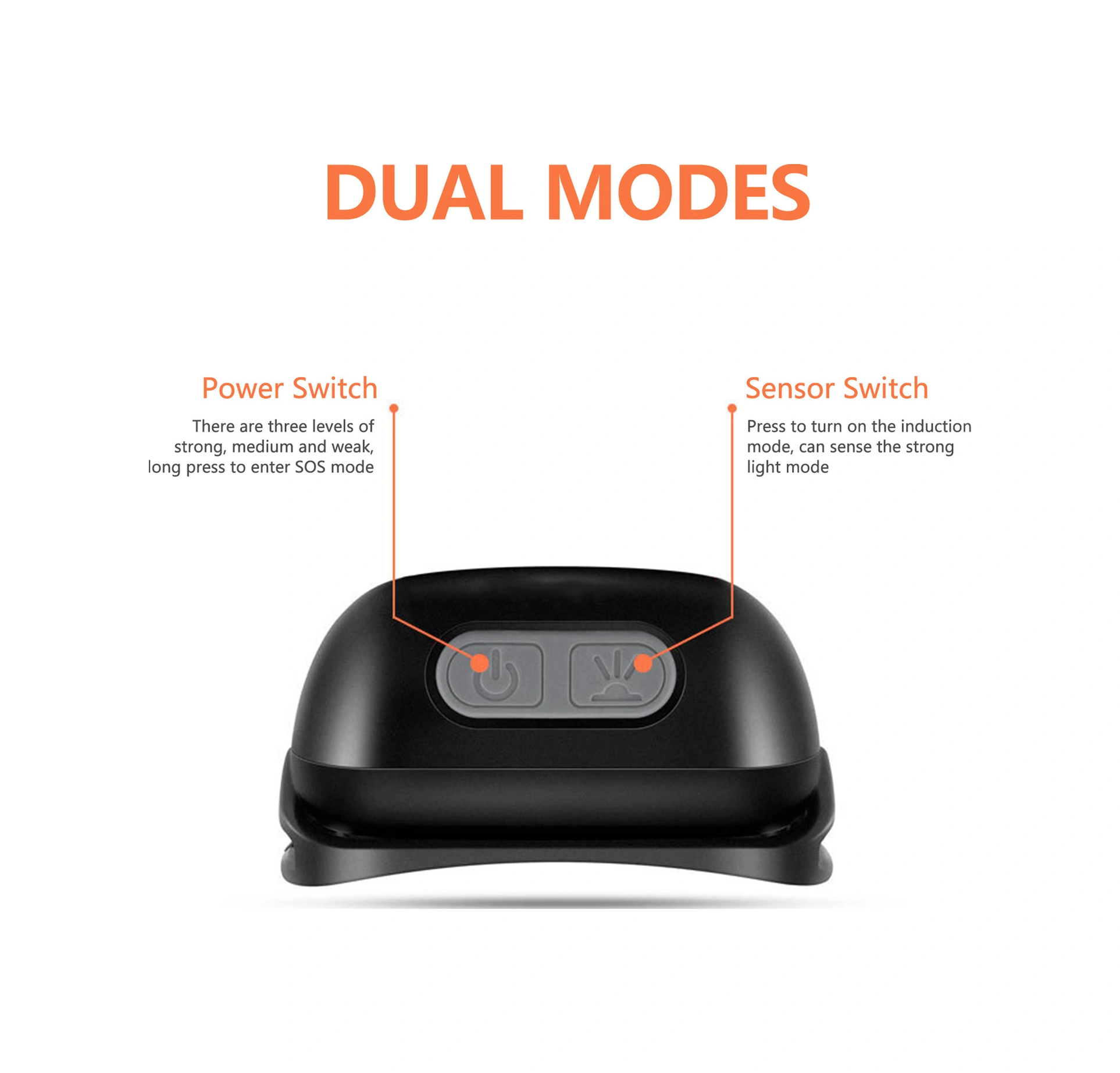 Moveevo Usb Şarjlı Akıllı Endüksiyonlu Kafa Lambası, 350 Lumen 90 Derece Ayarlanabilir, Dış Mekan Gezintileri Ve Kamp İçin Taşınabilir Işık Kaynağı - Beyaz Beyaz