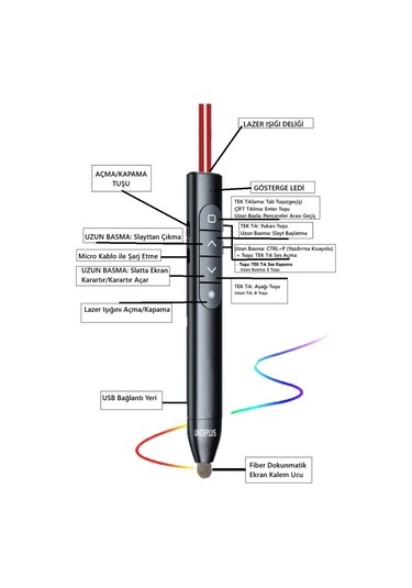 Akıllı Tahta/telefon/tablet Dokunmatik Kalem Lazer Presenter Kablosuz Sunum Kumandası-fiber Uçlu-1