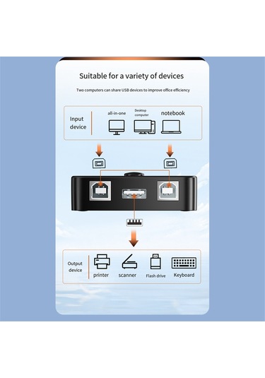 Sointeresting Usb Yazıcı Paylaşım Cihazı 2 Port Usb2.0 Seçici Yazıcı Paylaşım Çevre Birimi Yazıcı İçin Usb Ayırıcı Paylaşım Yazıcısı