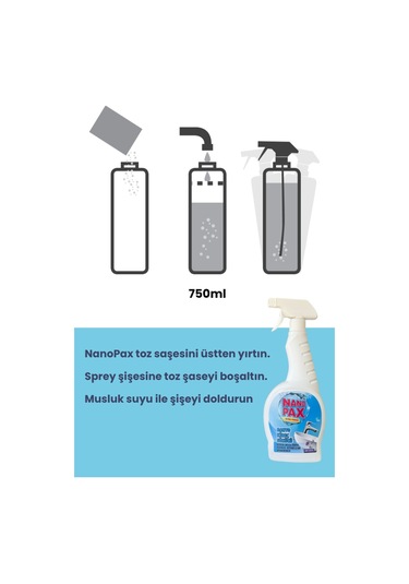 NanoPax Banyo Başlangıç Seti 5'li