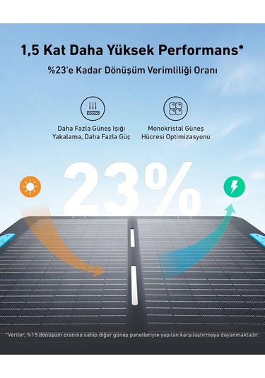 Anker Solix Solar Panel 100w-a2434