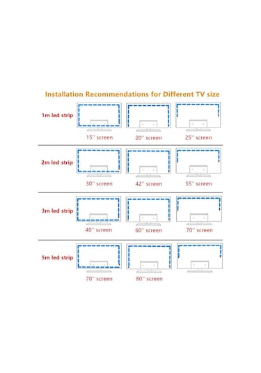 Tv Arka Işık Müzik Senkronizasyonu Usb İle Güçlendirilmiş Rgb 5050 Led Şerit Işığı, 15 - 80 İnç Tv Ayna Pc İçin 3m