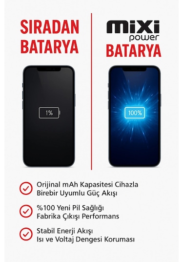 Oppo Reno 5 Lite Uyumlu Tam Kapasite Batarya 1 Yıl Garantili