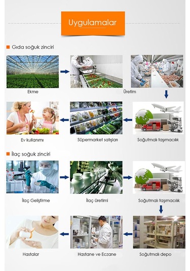 Elitech Hassas Sıcaklık Kayıt Cihazı Otomatik Rapor Datalogger Tlog10 Thr378