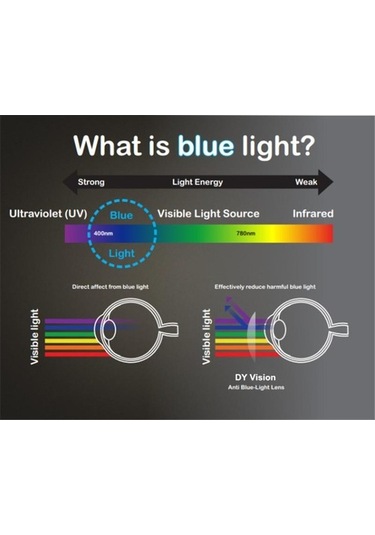 Jwl Blue Lıght Blockıng Gözlükler Pc Tv Laptop Gözlükleri