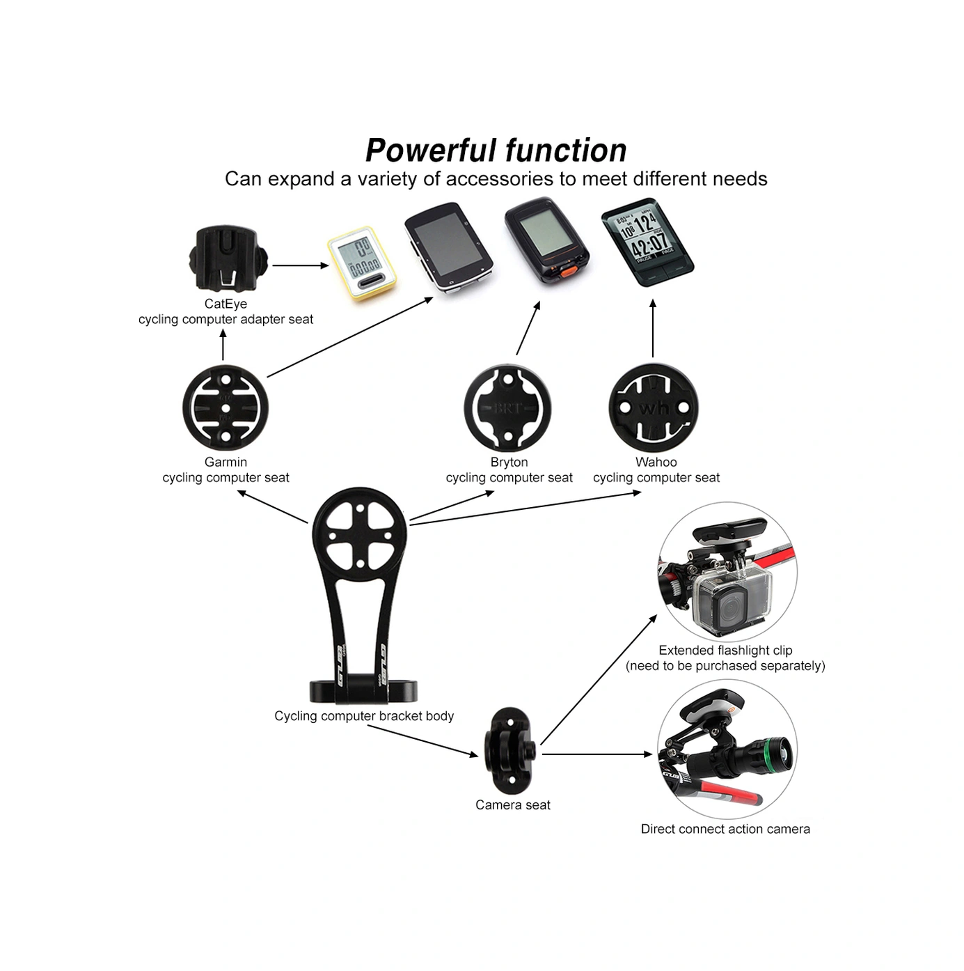 Youtek Gub G696 Aluminyum Bisiklet Kodu Tablosu Uzantı Tutucu: Ayarı Değiştirilebilir Açı, Hafif Ve Dayanıklı, Çeşitli Aksesuarlarla Uyumlu, Siyah Siyah