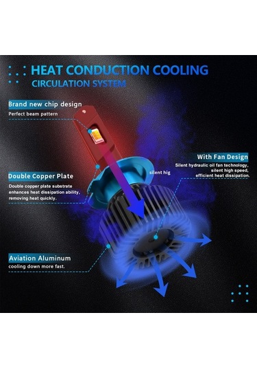 Pazly H7 Ip67 Su Geçirmez Araba Led Far Ampulü Gri - Yüksek Kalite