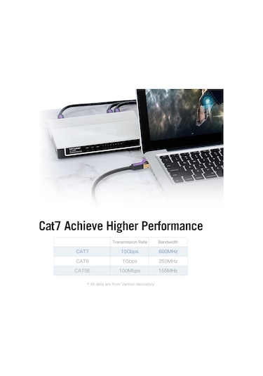 Xiyyadms Vention Cat7 Sstp 10gbps Hızlı Ethernet Kablosu, Çift Ekranlı Saf Bakır, Rj45 Altın Kaplama, Ofis/apartman Ağ İçin, Siyah, 1m
