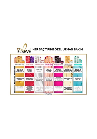 L'Oreal Paris Elseve Mucizevi Yağ Saç Güzelleştirici Krem 150 ML
