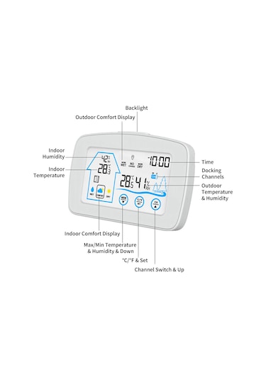 Hangfox Beyaz İç/harici Kablosuz Sıcaklık Nem Ölçer, Aydınlatmalı Büyük Ekran, 100m Sensör Aralığı, Konfor Göstergeli Hava Durumu Saati