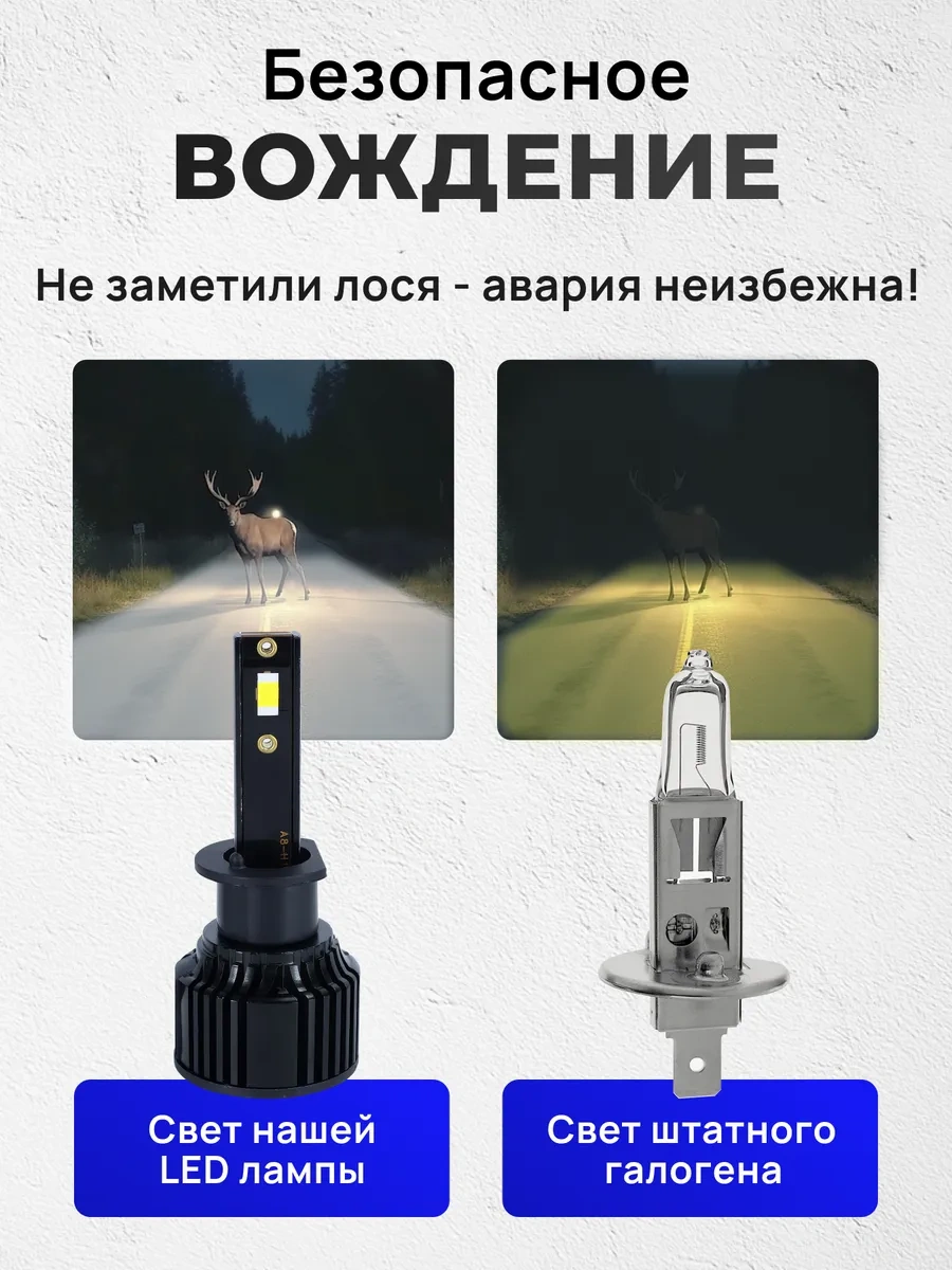 Zmb H1 Led Otoyol Işığı Led Ampuller H1 Led Araç Uzun Far 441405098