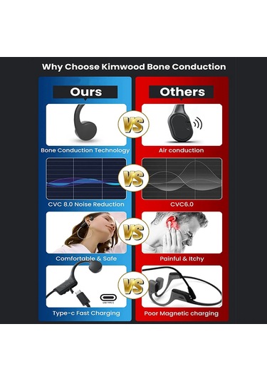 Leezsing "hs1 Su Altında Kullanılabilir Kemik İletimli Bluetooth Kulaklık - Ipx55 Su Geçirmez, 8 Saat Şarj Ömrü"