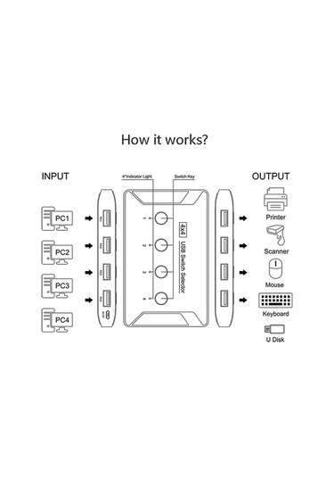 Pazly Usb 2.0 4x4 Kvm Anahtar Kutusu Hub Adaptörü, Tak Ve Çalıştır, 5 Gbps Hızlı Adaptör