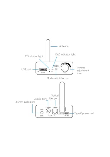 Mufunye D18 Alüminyum Multifonksiyonlu Ses Dönüştürücü: Bluetooth 5.0 Alıcı, Dijital-analog Dönüşüm, Usb Çalma, Hifi Kalitesi, Düşük Gecikme