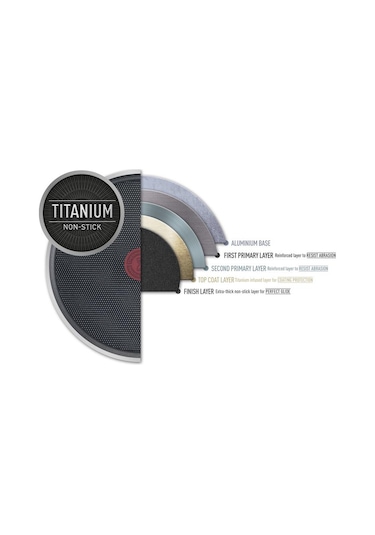 Tefal Titanyum 1X Easy Cook&Clean Difüzyon Tabanlı İkili Tava Seti 20 - 28 CM