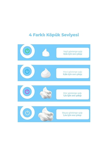 Neutron Ntl-sd-35ml Akıllı Sensörlü Şarjlı Köpük Sabunluk Beyaz
