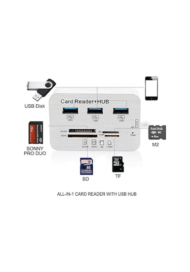Hadron Hdx7028 3port Usb Hub 3.0 Ms-sd-m2-tf Duo Card Reader
