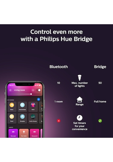 Philips HueWCA 9-75W E27 Renkli Akıllı Ampul 2'li Ekopaket